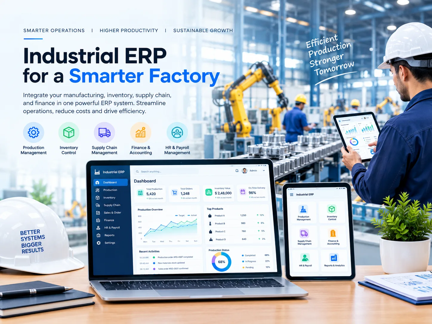 Featured image of industrial ERP